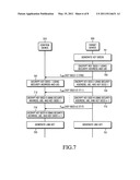 METHOD AND APPARATUS FOR FORMING SECURITY CHANNEL IN SHORT RANGE COMMUNICATION diagram and image