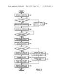 METHOD AND APPARATUS FOR FORMING SECURITY CHANNEL IN SHORT RANGE COMMUNICATION diagram and image