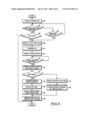 METHOD AND APPARATUS FOR FORMING SECURITY CHANNEL IN SHORT RANGE COMMUNICATION diagram and image