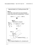 LOCALITY-CONSTRAINED LINEAR CODING SYSTEMS AND METHODS FOR IMAGE CLASSIFICATION diagram and image