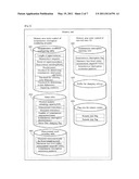 INSTANTANEOUS INTERRUPTION MONITORING SYSTEM AND INSTANTANEOUS INTERRUPTION MONITORING PROGRAM diagram and image