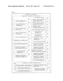 INSTANTANEOUS INTERRUPTION MONITORING SYSTEM AND INSTANTANEOUS INTERRUPTION MONITORING PROGRAM diagram and image