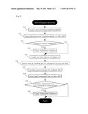 INSTANTANEOUS INTERRUPTION MONITORING SYSTEM AND INSTANTANEOUS INTERRUPTION MONITORING PROGRAM diagram and image