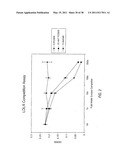 NEUTRALIZING PROPROTEIN CONVERTASE SUBTILISIN KEXIN TYPE 9 (PCSK9) VARIANTS AND USES THEREOF diagram and image