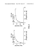 RADIOLABELED GALLIUM COMPLEXES, METHODS FOR SYNTHESIS AND USE FOR PET IMAGING OF EGFR EXPRESSION IN MALIGNANT TUMORS diagram and image