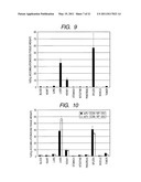 CONTRAST AGENT FOR PHOTOACOUSTIC IMAGING AND PHOTOACOUSTIC IMAGING METHOD USING THE SAME diagram and image