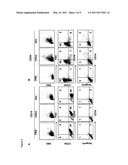 METHOD FOR INDUCING AND ACCELERATING CELLS diagram and image