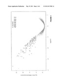 BIOLOGICAL MARKERS FOR MONITORING PATIENT RESPONSE TO VEGF ANTAGONISTS diagram and image