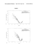 BIOLOGICAL MARKERS FOR MONITORING PATIENT RESPONSE TO VEGF ANTAGONISTS diagram and image