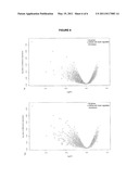 BIOLOGICAL MARKERS FOR MONITORING PATIENT RESPONSE TO VEGF ANTAGONISTS diagram and image