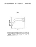 MONOCLONAL ANTIBODY SPECIFIC TO ANTHRAX TOXIN diagram and image