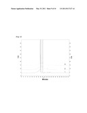 ANALYSIS OF DNA BY MEANS OF CAPILLARY ELECTROPHORESIS diagram and image