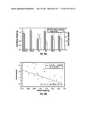 Isolated Renal Cells and Uses Thereof diagram and image