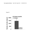 METHODS AND COMPOSITIONS FOR SOFT TISSUE REPAIR diagram and image