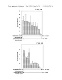 Novel Therapeutic RNA Interference Technology Targeted to the PDX-1 Oncogene in PDX-1 Expressing Neuroendocrine Tumors diagram and image