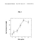 TOPICAL COMPOSITIONS AND METHODS FOR EPITHELIAL-RELATED CONDITIONS diagram and image