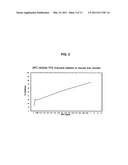 TOPICAL COMPOSITIONS AND METHODS FOR EPITHELIAL-RELATED CONDITIONS diagram and image