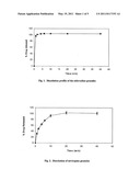 ANTIRETROVIRAL DRUG FORMULATIONS FOR TREATMENT OF CHILDREN EXPOSED TO HIV/AIDS diagram and image