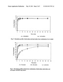 ANTIRETROVIRAL DRUG FORMULATIONS FOR TREATMENT OF CHILDREN EXPOSED TO HIV/AIDS diagram and image