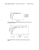 ANTIRETROVIRAL DRUG FORMULATIONS FOR TREATMENT OF CHILDREN EXPOSED TO HIV/AIDS diagram and image