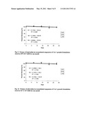 ANTIRETROVIRAL DRUG FORMULATIONS FOR TREATMENT OF CHILDREN EXPOSED TO HIV/AIDS diagram and image