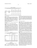 ANTIRETROVIRAL DRUG FORMULATIONS FOR TREATMENT OF CHILDREN EXPOSED TO HIV/AIDS diagram and image