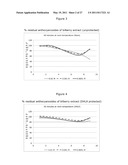 STABILIZED ANTHOCYANIN COMPOSITIONS diagram and image