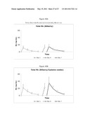 STABILIZED ANTHOCYANIN COMPOSITIONS diagram and image