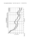 FIBERS AND ARTICLES HAVING COMBINED FIRE RESISTANCE AND ENHANCED REVERSIBLE THERMAL PROPERTIES diagram and image