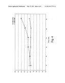 Coated article with low-E coating including tin oxide interlayer diagram and image