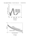 Direct-Methanol Fuel Cell diagram and image