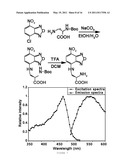 HIGH-SENSITIVE FLUORESCENT ENERGY TRANSFER ASSAY USING FLUORESCENT AMINO ACIDS AND FLUORESENT PROTEINS diagram and image