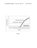 SMALL RNA DETECTION ASSAYS diagram and image