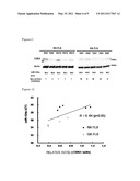 Micro-RNA Associated With Rheumatoid Arthritis diagram and image