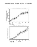 System and Method for Quantitative Assessment of Biological Migration Behavior diagram and image