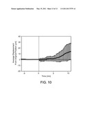 System and Method for Quantitative Assessment of Biological Migration Behavior diagram and image