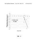 MULTIPLEX IMMUNOASSAYS FOR HEMOGLOBIN, HEMOGLOBIN VARIANTS, AND GLYCATED FORMS diagram and image