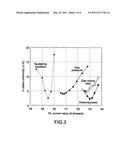 PLASMA PROCESSING METHOD diagram and image