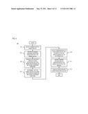 METHOD AND APPARATUS FOR THE ACTIVATION OF SERVICES diagram and image