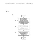 METHOD AND APPARATUS FOR THE ACTIVATION OF SERVICES diagram and image