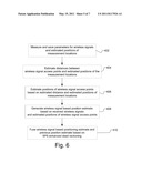 POSITION DETERMINATION USING A WIRELESS SIGNAL diagram and image