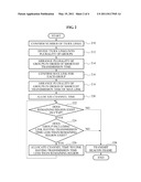 METHOD AND APPARATUS FOR ALLOCATING RESOURCE IN WIRELESS NETWORK USING DIRECTIONAL ANTENNA diagram and image