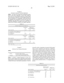 Active compound combinations diagram and image