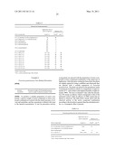 Active compound combinations diagram and image