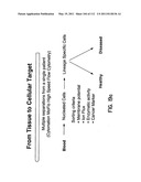 Capture compounds, collections thereof and methods for analyzing the proteome and complex compositions diagram and image