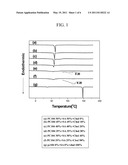 PSEUDOLIPID COMPLEX MIXTURE AND A SKIN EXTERNAL APPLICATION COMPOSITION CONTAINING SAME diagram and image