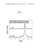 PSEUDOLIPID COMPLEX MIXTURE AND A SKIN EXTERNAL APPLICATION COMPOSITION CONTAINING SAME diagram and image