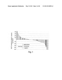 COMPOSITIONS, KITS, AND METHODS FOR IDENTIFICATION, ASSESSMENT, PREVENTION, AND THERAPY OF CANCER diagram and image