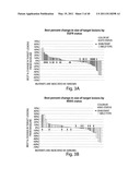 COMPOSITIONS, KITS, AND METHODS FOR IDENTIFICATION, ASSESSMENT, PREVENTION, AND THERAPY OF CANCER diagram and image