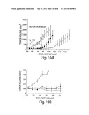 COMPOSITIONS, KITS, AND METHODS FOR IDENTIFICATION, ASSESSMENT, PREVENTION, AND THERAPY OF CANCER diagram and image